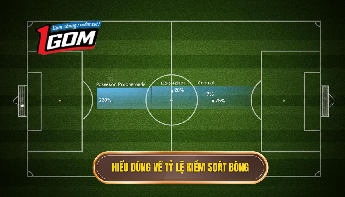 Phần 1_ Hiểu đúng về Tỷ lệ Kiểm soát bóng (Possession Percentage)