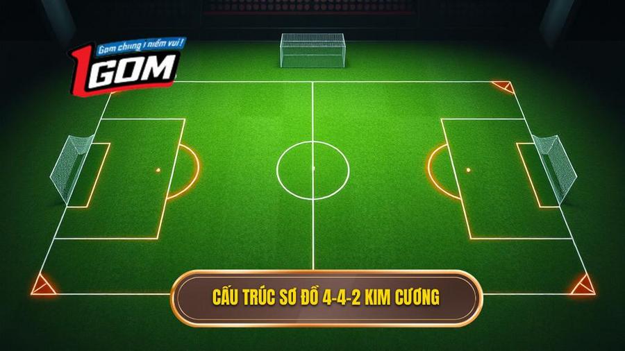 Khái niệm và cấu trúc của sơ đồ 4-4-2 kim cương
