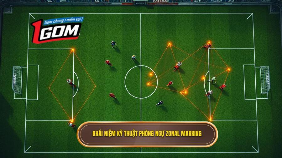 Kỹ thuật phòng ngự zonal marking là gì?