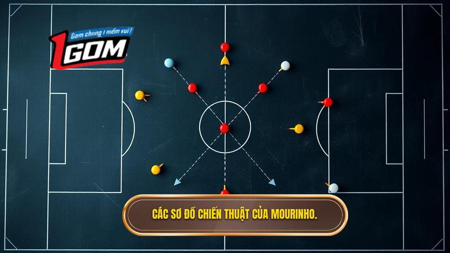 2. Các sơ đồ chiến thuật của Mourinho.
