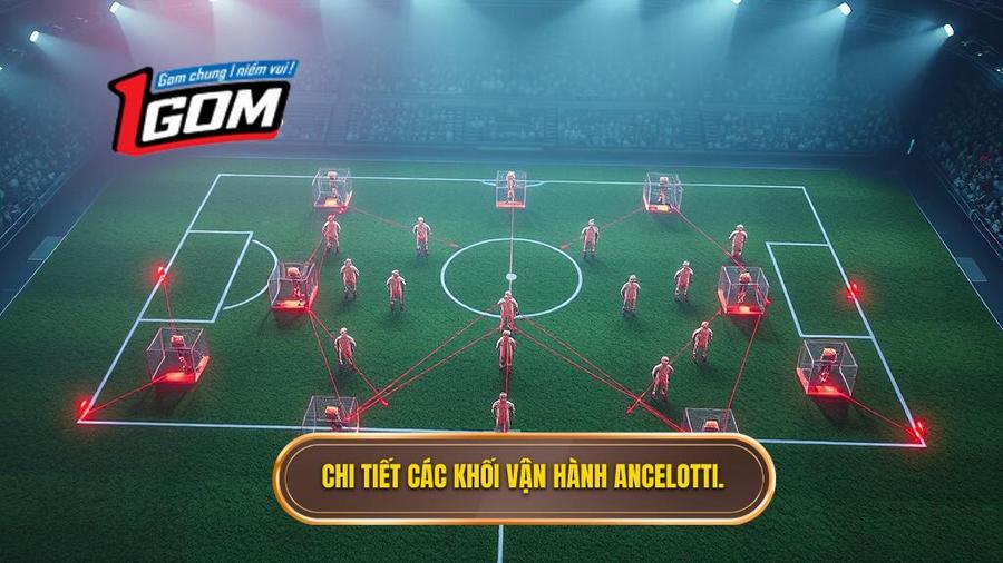3. Chi tiết các khối vận hành Ancelotti.