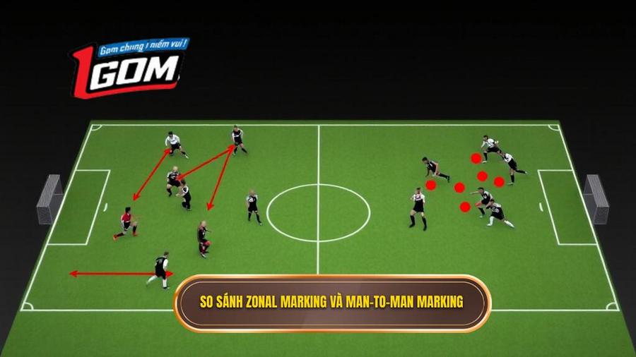 So sánh Zonal Marking và Man-to-Man Marking