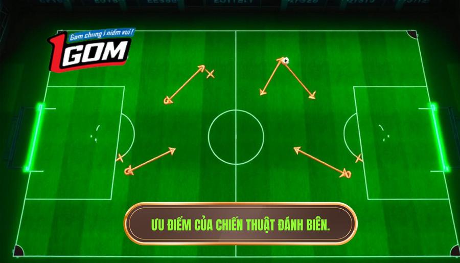 Tại sao chiến thuật đánh biên liên tục được triển khai rộng rãi?