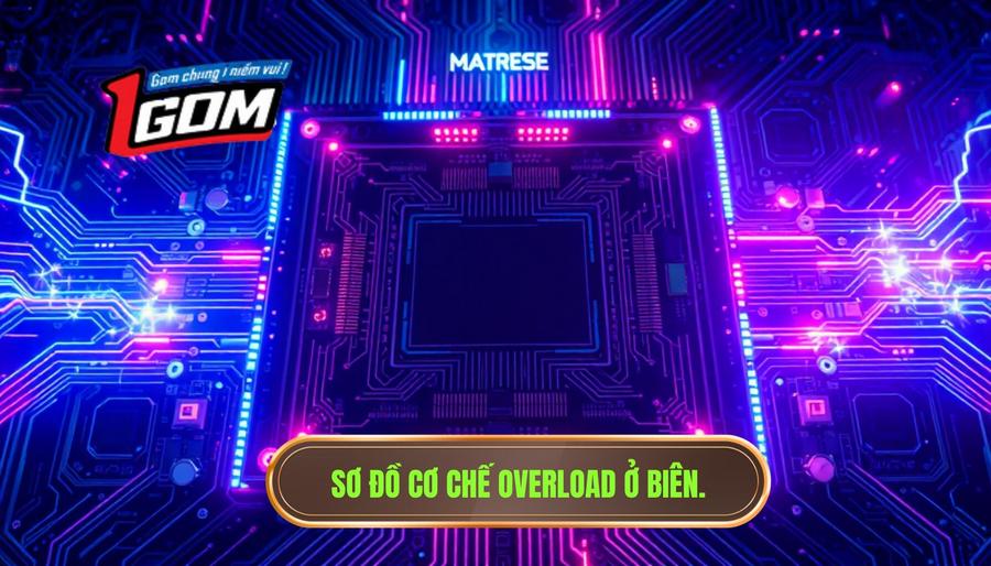 Phân tích chuyên sâu: Cơ chế vận hành "Overload" ở biên
